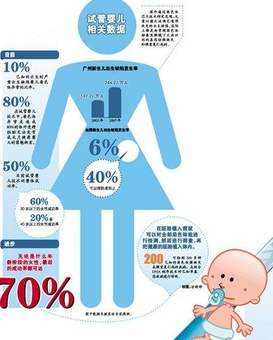 湖南试管助孕成功率较高的医院排名top10推荐，附助孕生子费用明细一览
